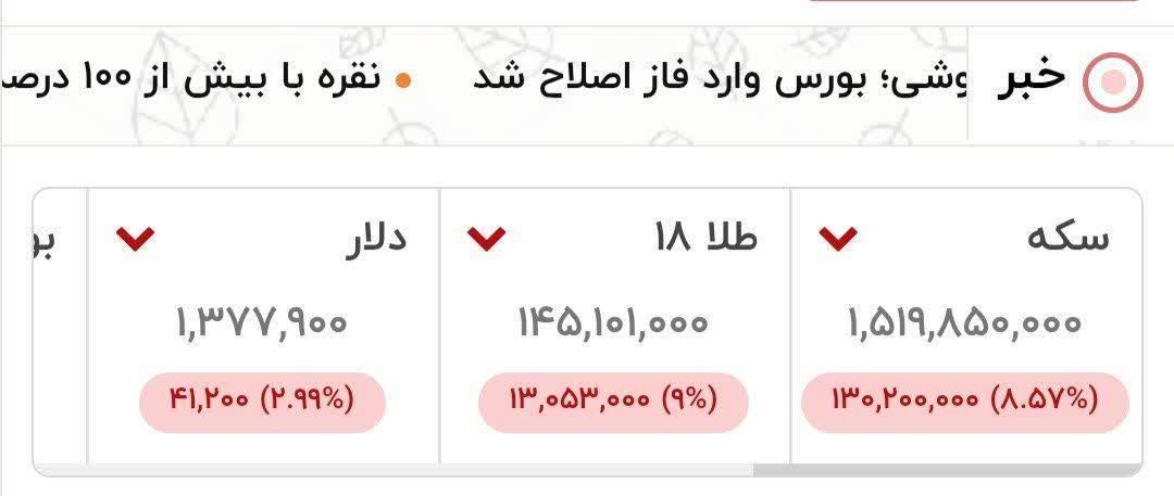 وقتی «کاهش ۱۰ هزار تومانی» تیتر میشود!